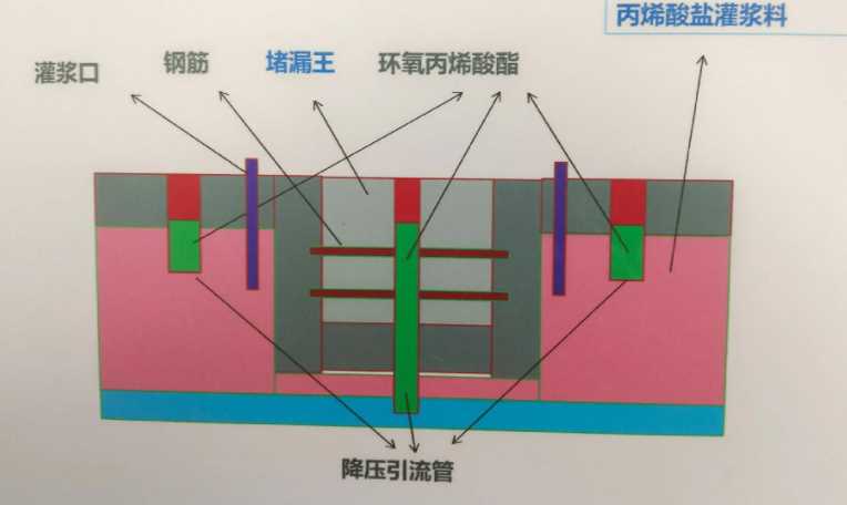 焦作防水堵漏工程设计