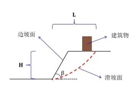 焦作边坡工程设计
